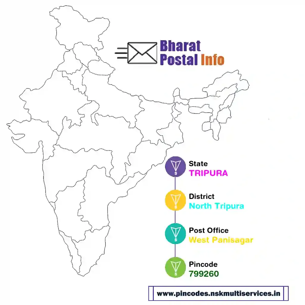 tripura-north tripura-west panisagar-799260